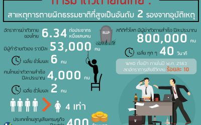 ปัญหาพฤติกรรมการฆ่าตัวตาย