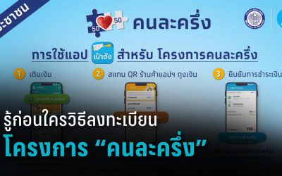 วิธีลงทะเบียน “คนละครึ่ง” ฉบับละเอียดยิบ เพื่อรับสิทธิ์เงิน 3,000 บาท